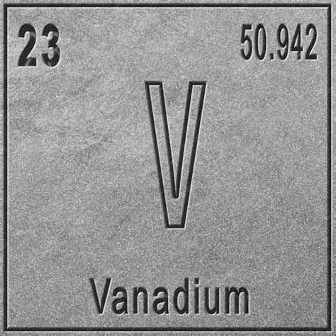 Vanadium Atom Periodic Table