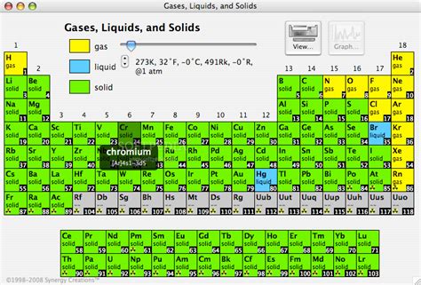 Periodic Table Labeled Solids Liquids Gases Periodic Table Timeline