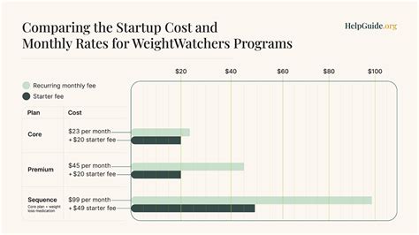 Weight Watchers Prices Kaila Francyne