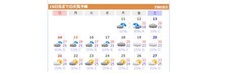 2週間天気予報を見る3つの方法を紹介しますが、オススメはウェザーマップの天気予報です。 格調高き当たる天気予報