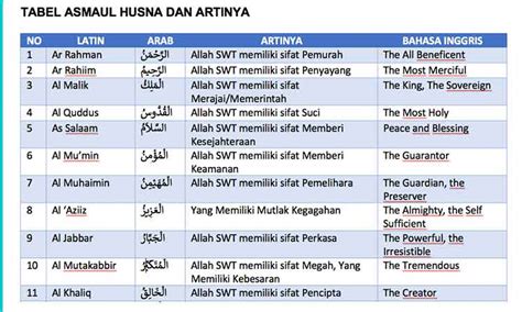 Asmaul Husna Latin