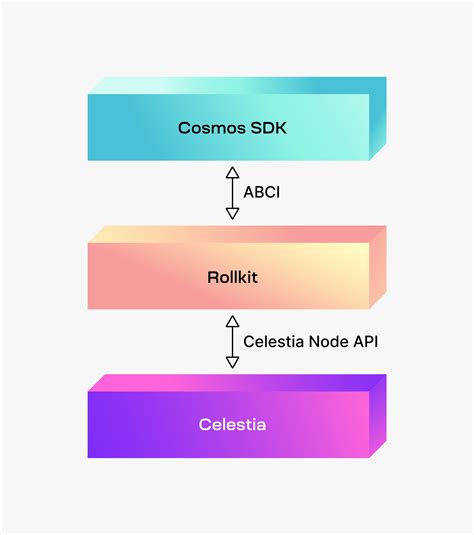 2023 Cosmos Ecosystem At A Glance