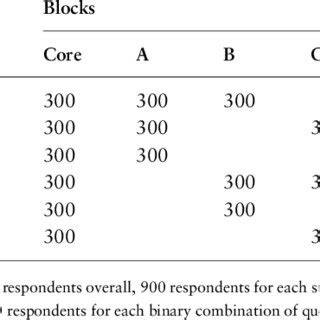 An illustrative example for a matrix questionnaire design | Download ...