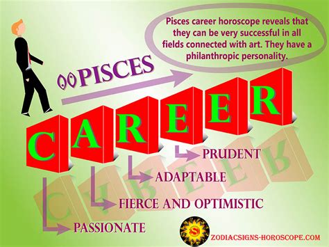 Pisces Career Horoscope: Know Your Best Job Career Options for Life