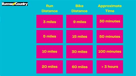 Whats The Biking Equivalent To Running A 5k Cycle Miles Vs Running