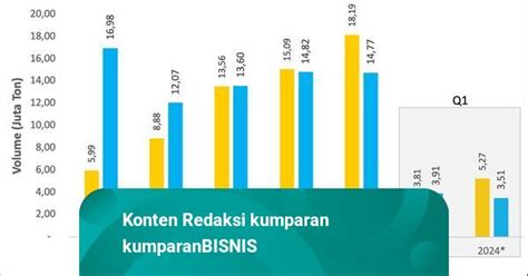 Kinerja Ekspor Impor Baja Membaik IISIA Apresiasi Dukungan Kebijakan