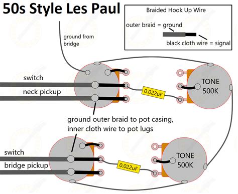 Les Paul Jr 50s Wiring Kit