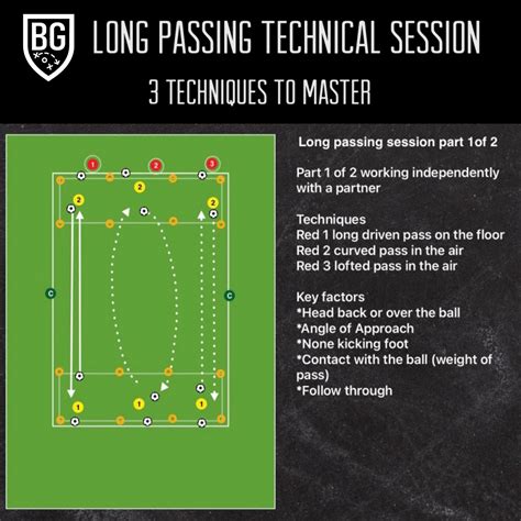 Long Passing Technical Session Bill Gill Football Coaching