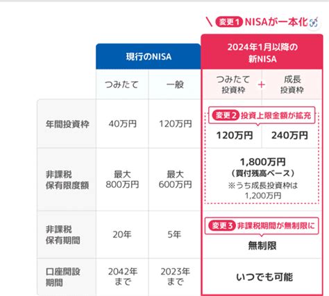 新nisaのつみたて投資枠！やってはいけない3選 トウシル 楽天証券の投資情報メディア