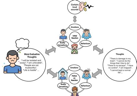 hyperacusis tinnitus clinic