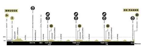 Preview Classic Brugge De Panne Philipsen And Merlier Bring