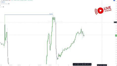 NQ Live Trade Execution ICT 25 07 24 YouTube