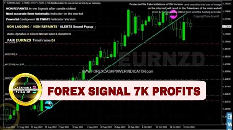 Forex Tradeindicator Closing Usd Profits With Cashpower Indicator