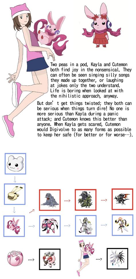 insert character additions rdigimonpartners