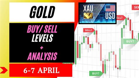 Gold Xauusd Strategy Today April Xauusd Analysis Today April