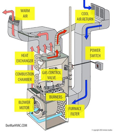 Goodman Furnaces Wiring Diagrams