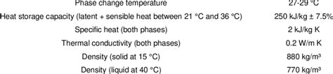 Thermo Physical Properties Of The Rt28hc Pcm Rubitherm Property