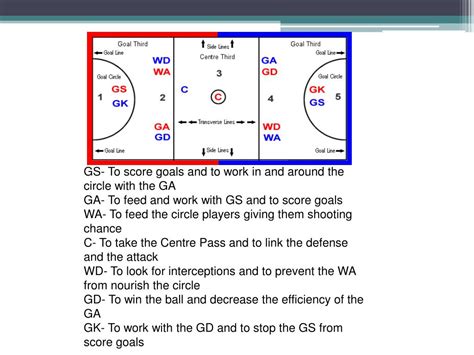 Ppt Basic Regulations And Rules Of Netball Powerpoint Presentation