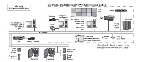 Access Controls | HONEYWELL | Innotec Solutions