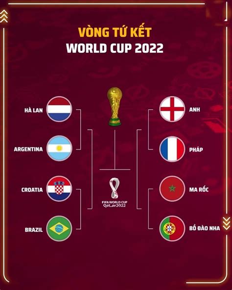 Lịch Thi đấu Vòng Tứ Kết World Cup 2023 Link Xem Trực Tiếp Nguyễn