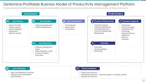 Determine Profitable Business Model Of Efficiency Management Tools