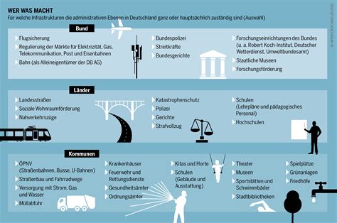 Infrastrukturatlas 2020 Öffentliche Räume Netze