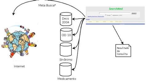 The Metacrawler SearchMED | SourceForge.net