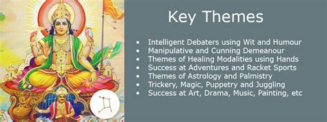 Hasta Nakshatra Nakshatra Mythology & Secrets in Vedic Astrology | RVA