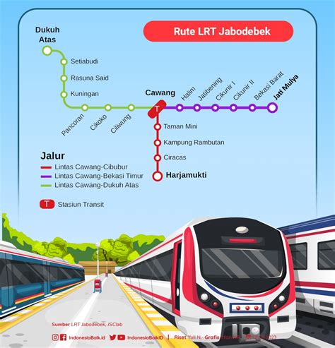 Jakpro Mulai Pengeboran Pondasi Lrt Jakarta Fase 1b