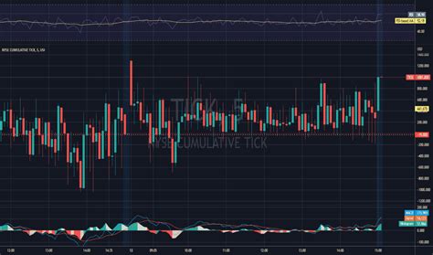 Tick Index Charts And Quotes — Tradingview