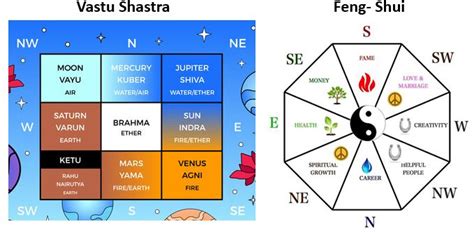 Vastu Shastra Feng Shui Differences And Similarities In 2022 Vastu