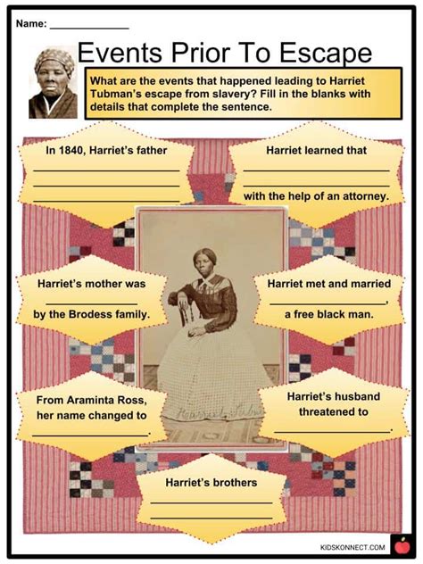 Harriet Tubman Facts Worksheets Information And Biography For Kids