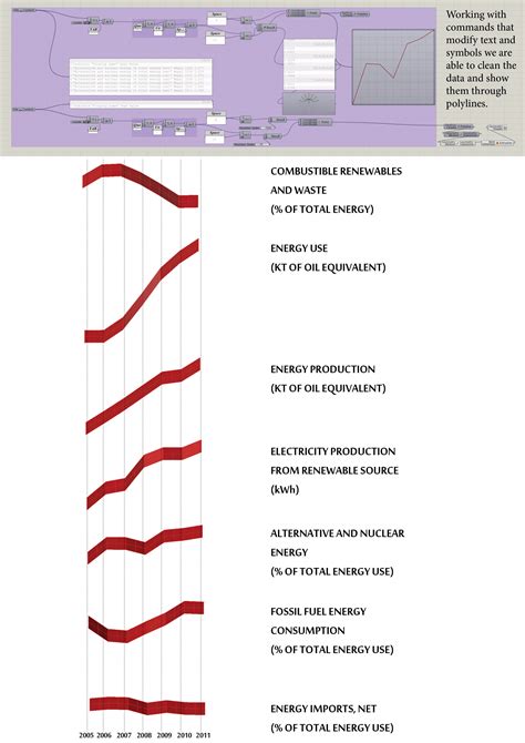 designing associativityassignment  iaac blog