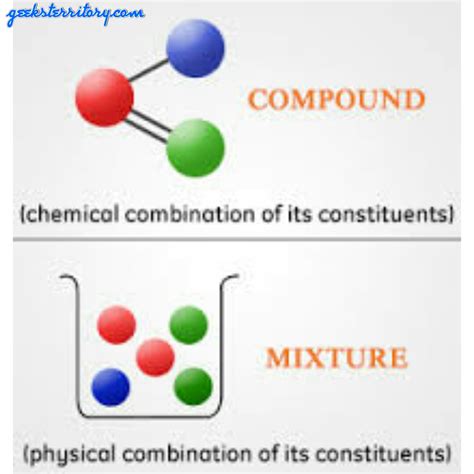 Element Compound And Mixture Examples