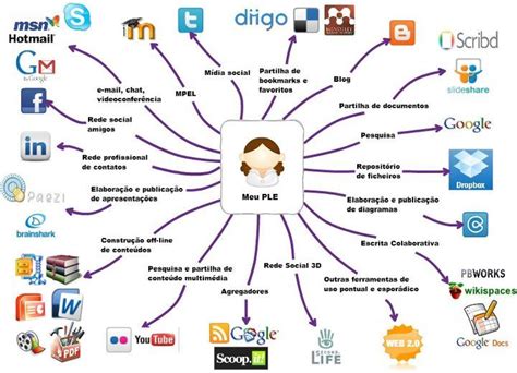 Arriba 82 Imagen Mapa Mental Ambientes De Aprendizaje Abzlocal Mx