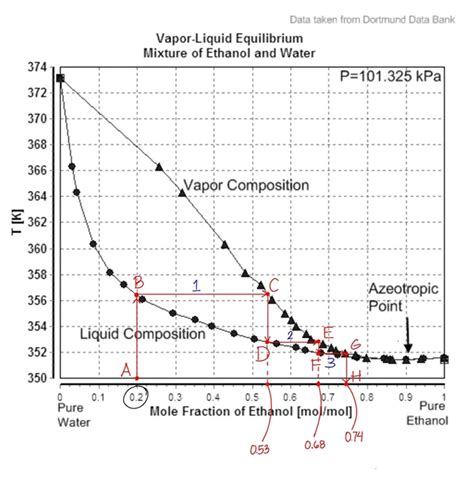 Simple Distillation Vs Fractional Distillation The Engineer S