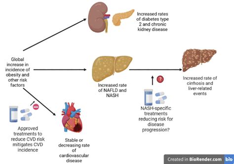 Changing Epidemiology Global Trends And Implications For Outcomes Of