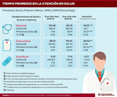 Horarios De Atenci N En Essalud Planifica Tus Citas M Dicas De Manera