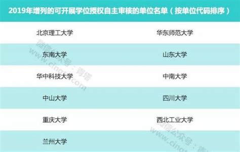 学位授权自主审核单位百度百科