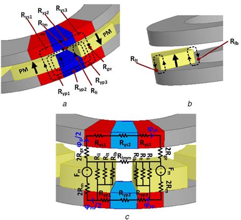 Magnetic Equivalent Circuit Mec A Flux Paths Within The Machine