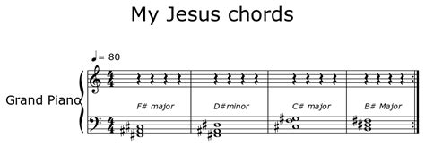 My Jesus chords - Sheet music for Piano