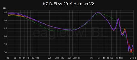 Kz D Fi With Tuning Switch X Mm Dd Headphone Reviews And