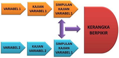 Detail Contoh Kerangka Berpikir Penelitian Koleksi Nomer 23