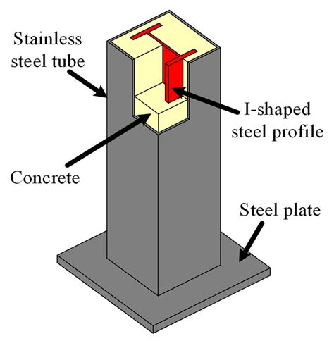 Three Dimensional Schematic Diagram Of Components Download