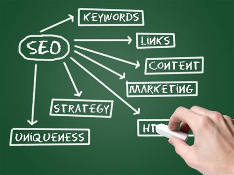 Herramientas Para Hacer Una Keyword Research Flat