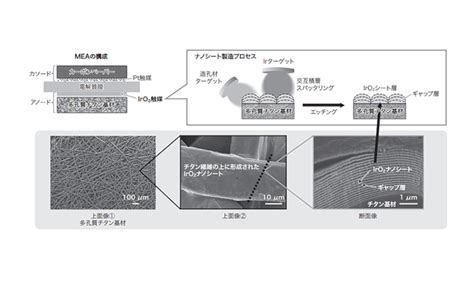 水電解装置用電極の製造でイリジウム量を10分の1にする技術独自の積層触媒構造を開発 東芝 fabcross for エンジニア