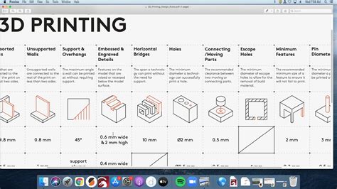 Design Rules And Tips For 3d Printing Youtube