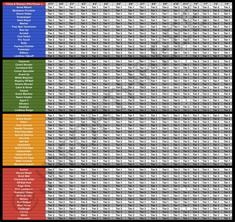 2k23 Badge tier changes across heights (credit to @JPforThreeee) : r/NBA2k
