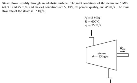 Solved Steam Flows Steadily Through An Adiabatic Turbine Chegg