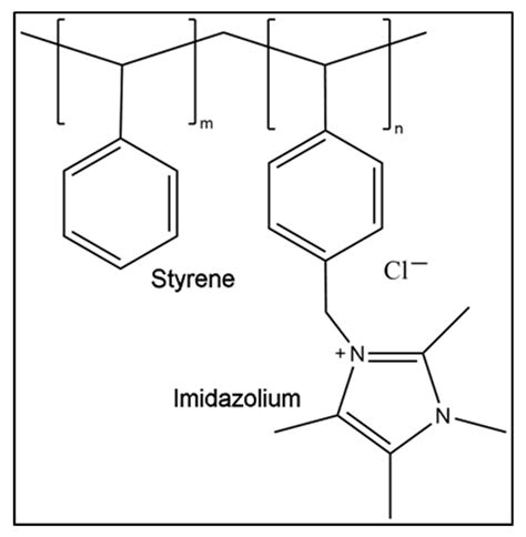 C Free Full Text A Review Of The Use Of Immobilized Ionic Liquids